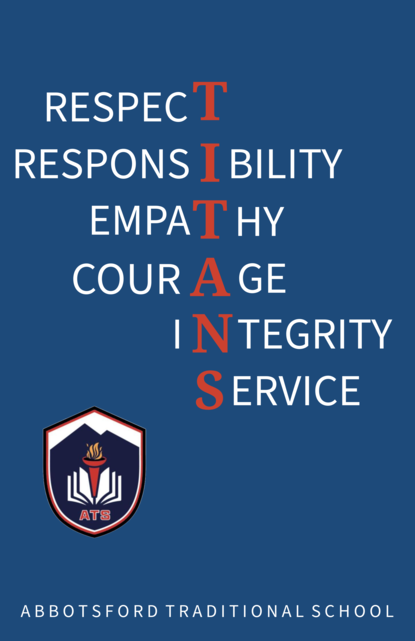 ATS Character Traits