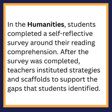 In the Humanities, students completed a self-reflective survey around their reading comprehension. After the survey was completed, teachers instituted strategies and scaffolds to support the gaps that students identified. 