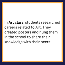 In Art class, students researched careers related to Art. They created posters and hung them in the school to share their knowledge with their peers. 