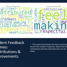Info graphic word cloud for student survey feedback